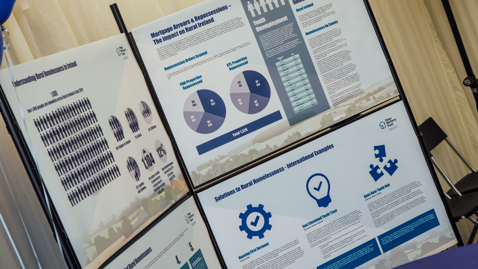 Rural Homelessness Report